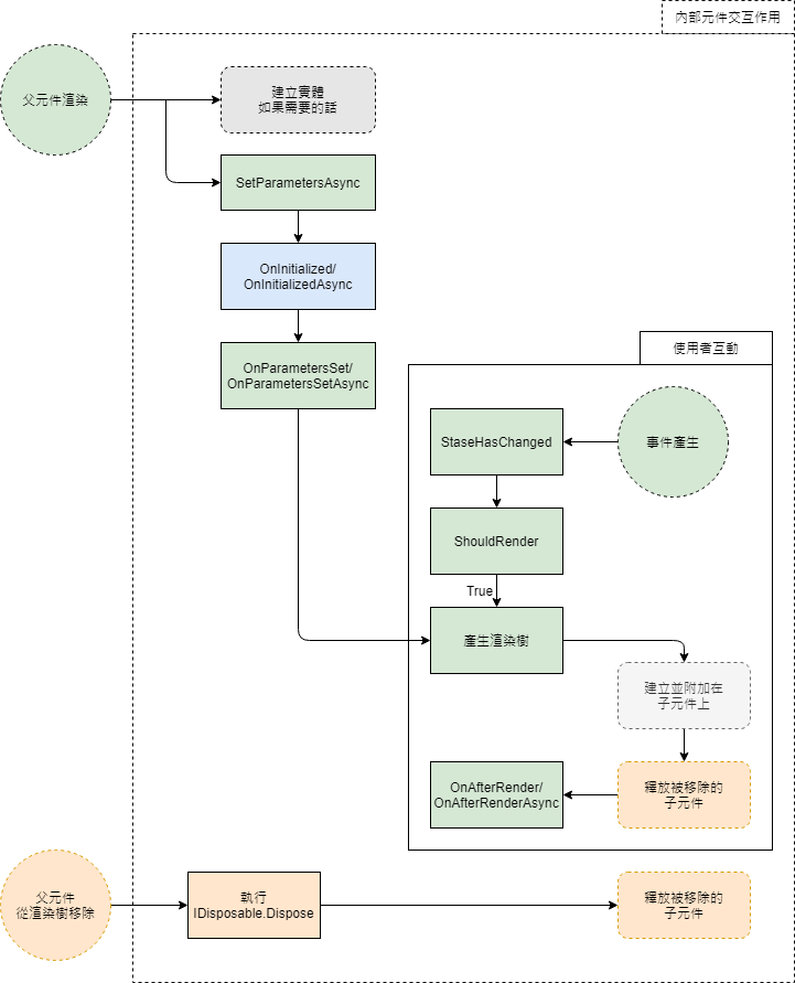 /images/2020-09-28/lifecycle-flow.png